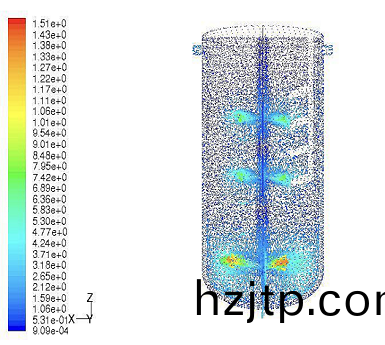 攪拌流(liu)體(ti)分析設(she)計